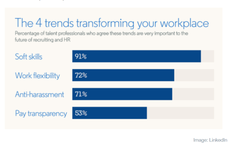 4 Trends Shaping the Future of Your Job