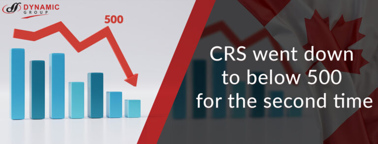 CRS went down to below 500 for the second time-