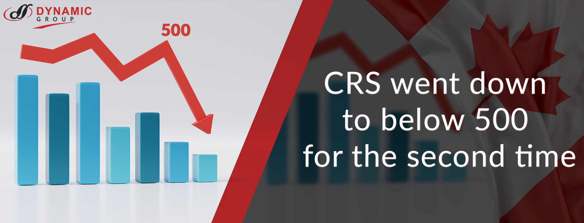 CRS went down to below 500 for the second time-